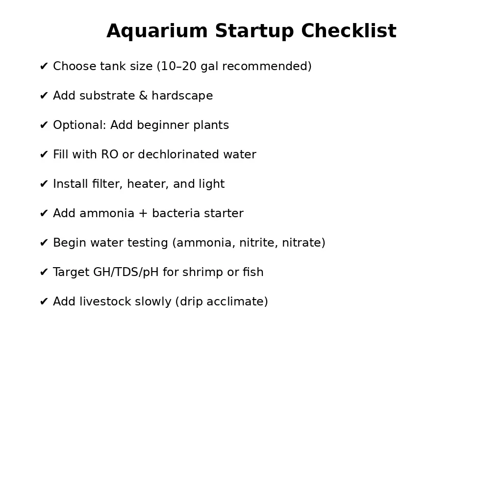 Aquarium Startup Checklist (Step-by-Step Tank Setup)