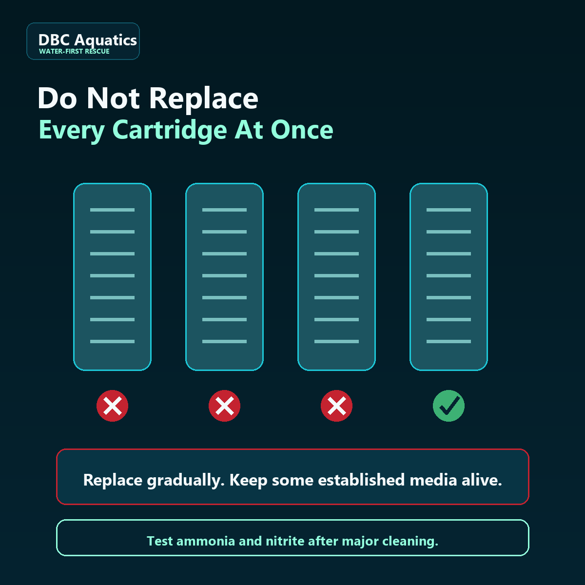 Warning graphic explaining not to replace every aquarium filter cartridge at once.