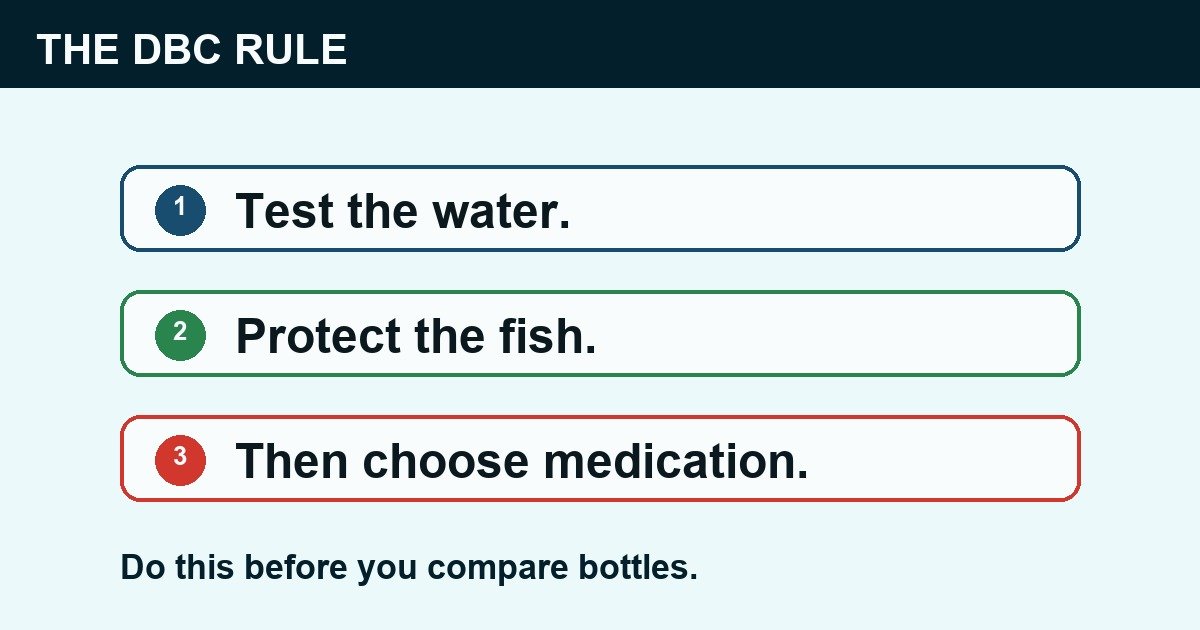 The DBC Rule for fish medication: test the water, protect the fish, then choose medication.